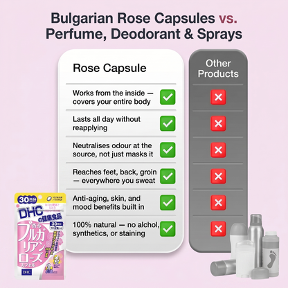 DHC Bulgarian Rose Capsules